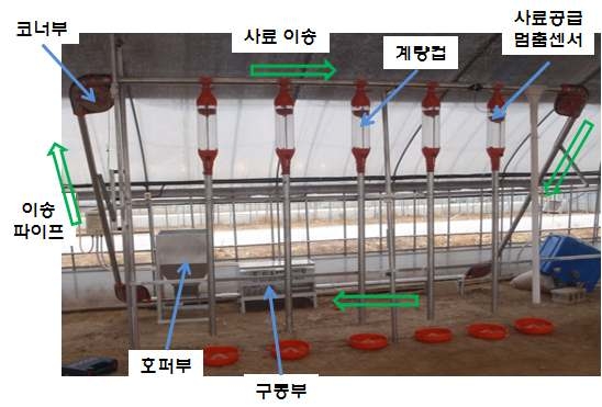 관행의 디스크체인식 급이기