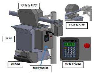 모노레일식 습식 TMR 시작기