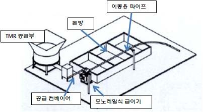 성능시험 구성도