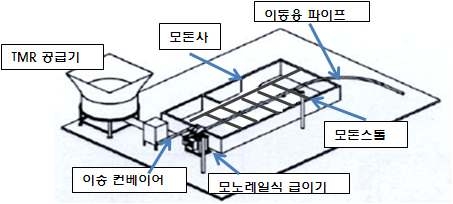 시스템 구성도