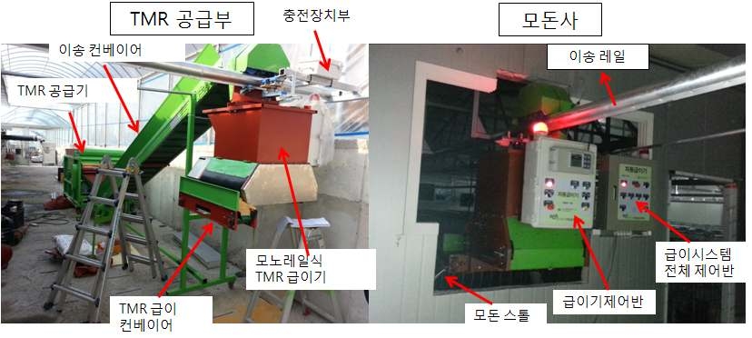 모돈용 TMR 자동급이기 시작기