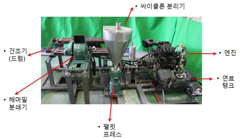 제작된 요인시험장치