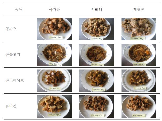 콩 품종별 콩고기 제품