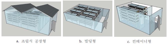 인공광 식물공장