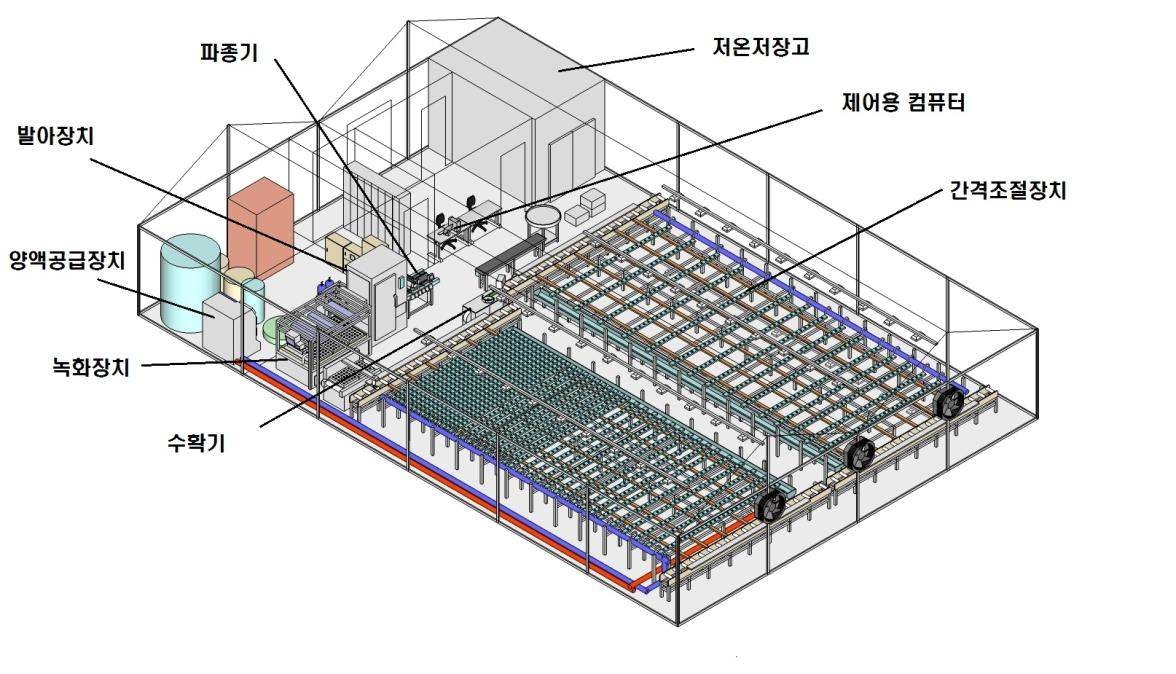 자연광 식물공장