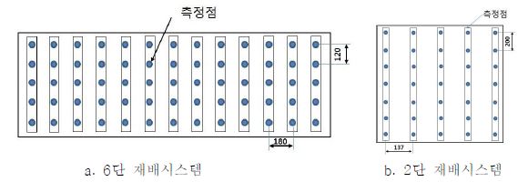 광량자속밀도 측정