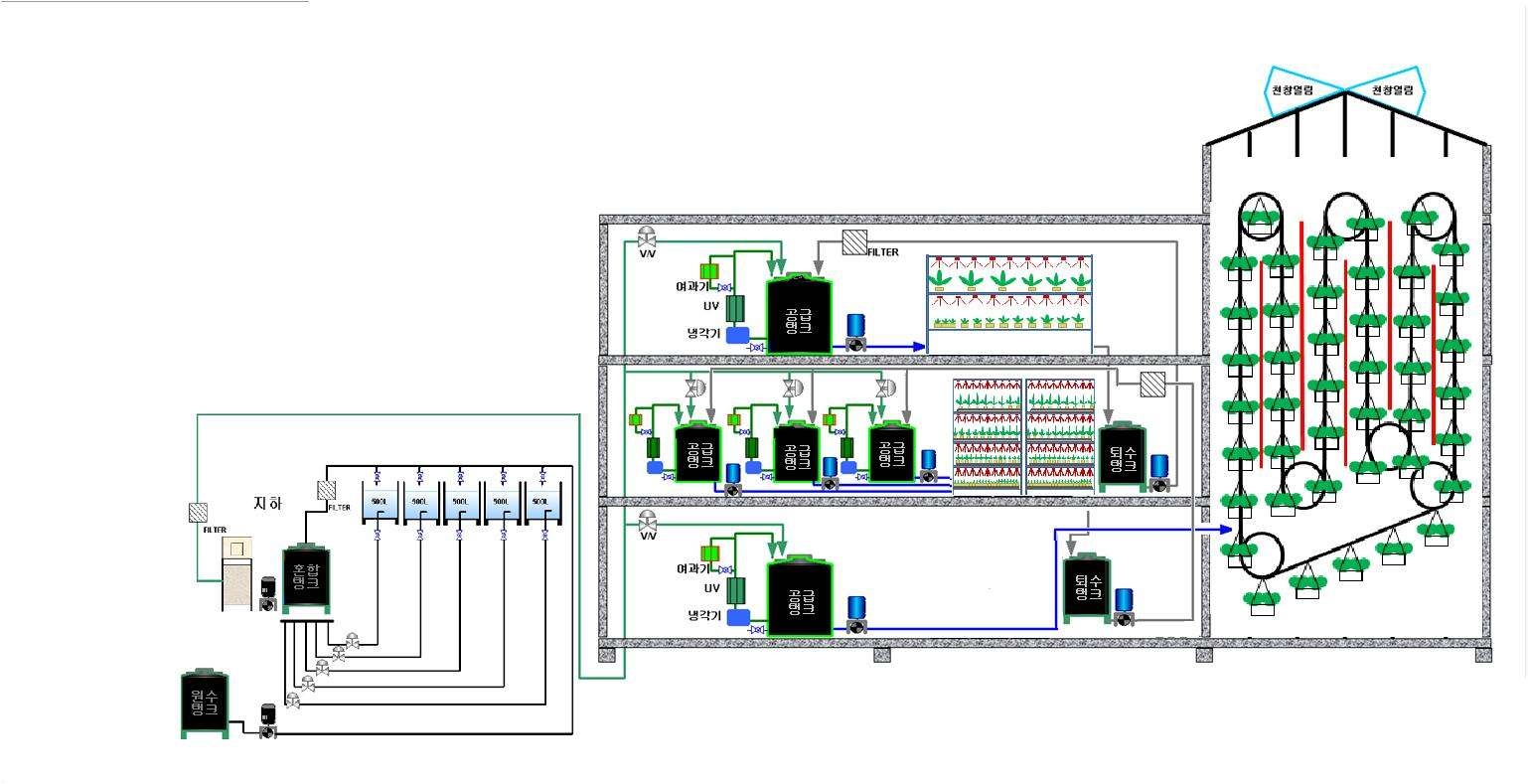식물공장 설비 Layout