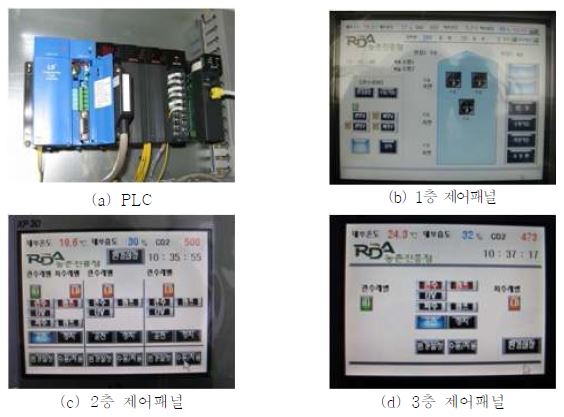 식물공장 제어기 및 제어패널