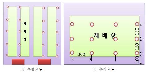 센서 설치 위치