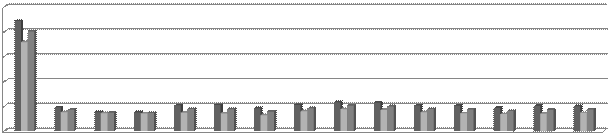 Feed conversion ratio of Korean native breeding ducks