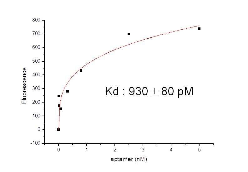 Se1 PDAP 합성후 결합력 측정 결과.