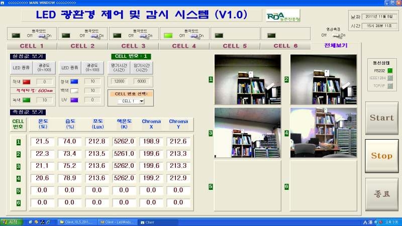 전체 Cell 모니터링 화면