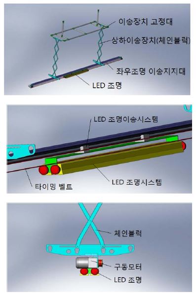 자동이송시스템의 전체 개략도