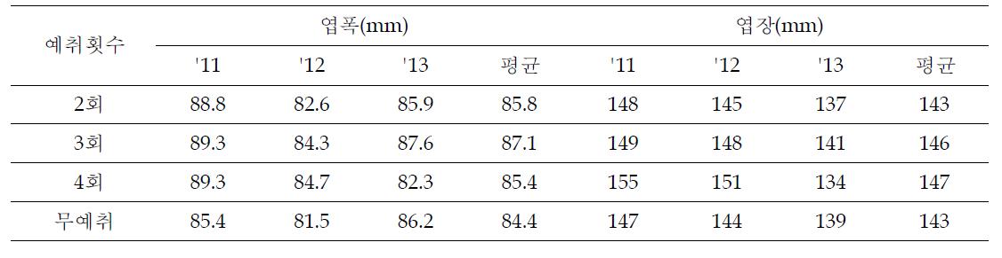 예취횟수에 따른 엽 크기 비교