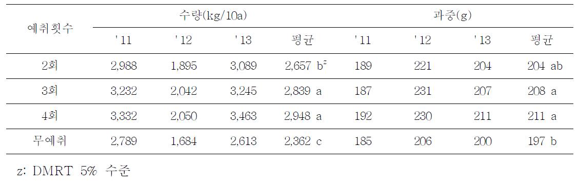 예취횟수별 수량 및 과중 비교