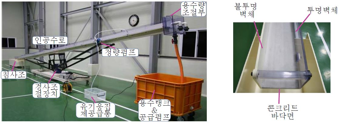 그림 6. 경사조절형 인공수로