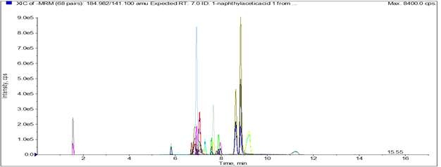 Negative mode LC-MS/MS chromatogram