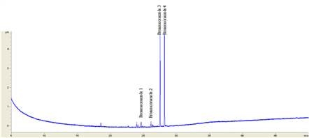 GC/NPD 그룹3의 분석 chromatogram(농약성분 1종)