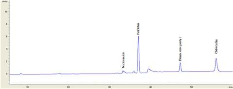 LC/UVD 그룹 2의 분석 chromatogram(농약성분 4종)