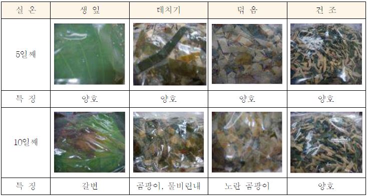 연잎 전처리 방법별 상온(20～25℃) 저장시 외관적인 품질변화