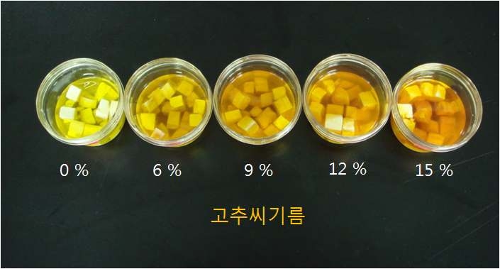 고추씨기름 첨가량별 페타 치즈