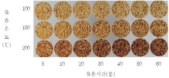 씨기름용 고추 건조종자의 볶음온도와 시간별 종자 모습