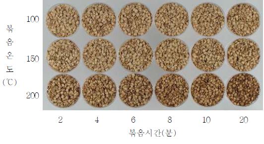 씨기름용 고추 발아종자의 볶음온도와 시간별 종자 모습