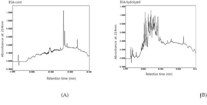 BSA hydrolyzed by Alcalase(1:100, v/v) for 180 min