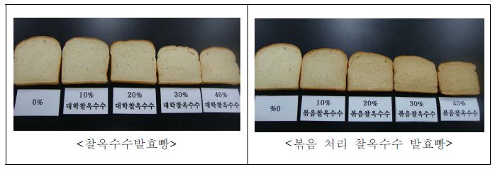 첨가량에 따른 발효빵의 크기 비교
