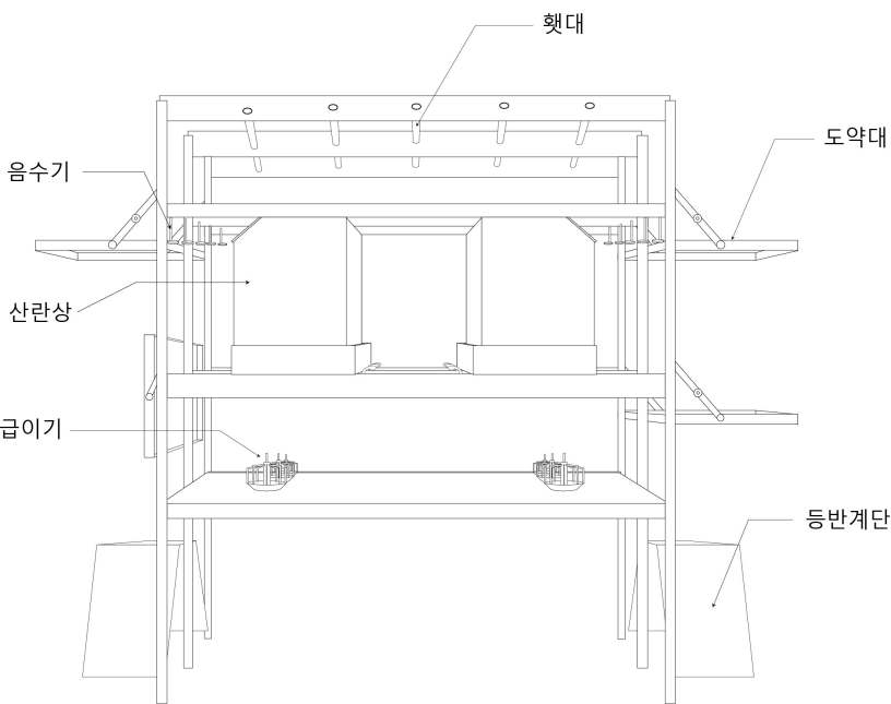 다단식 산란계 사육시설 정면도