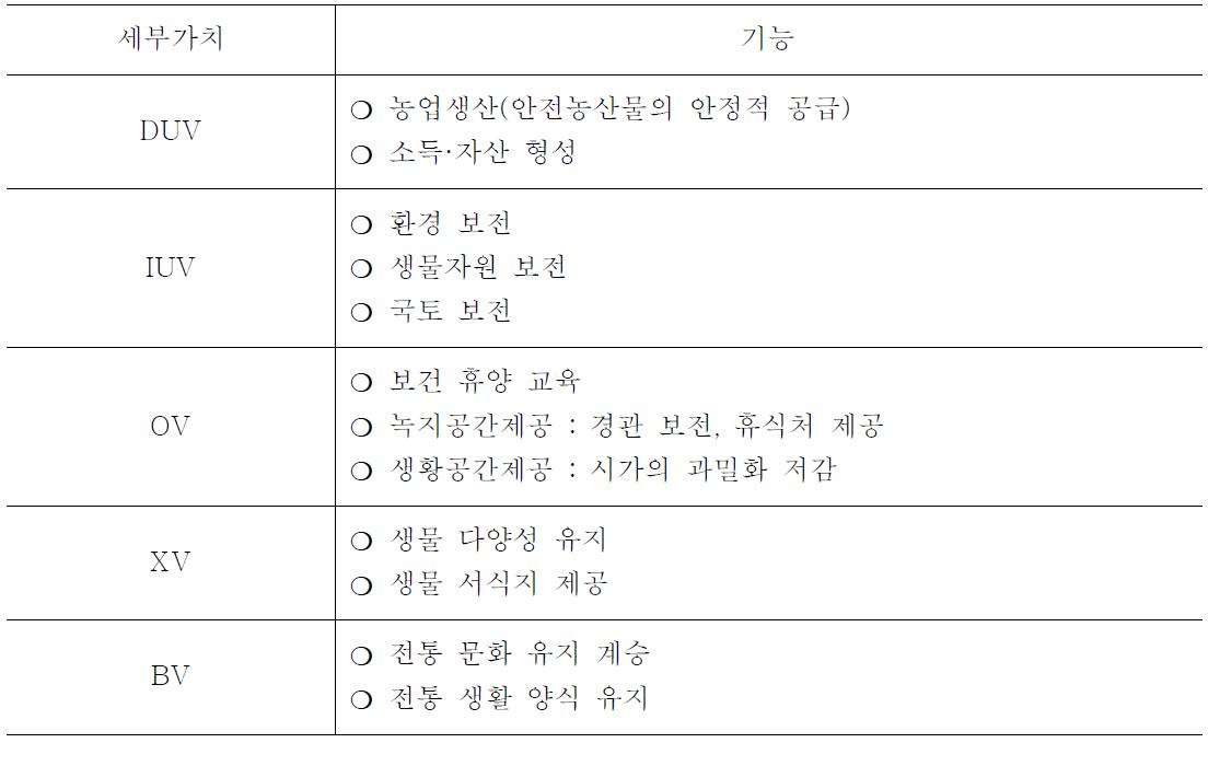 세부가치별 대상 기능