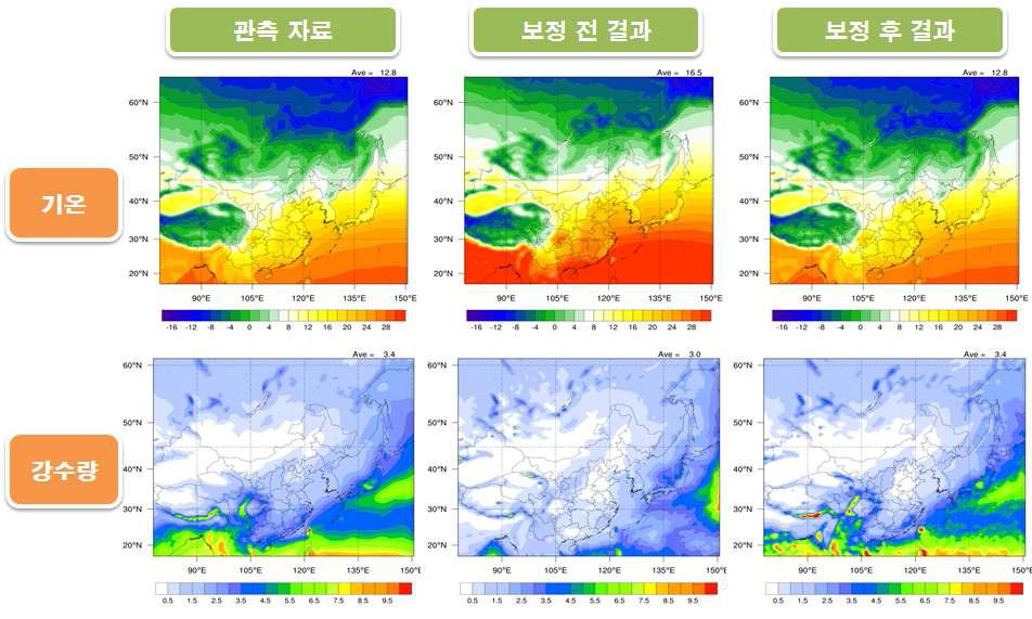 가을철 강수에 대한 모형의 계통적 오차 추정의 예 (첫번째 도메인)