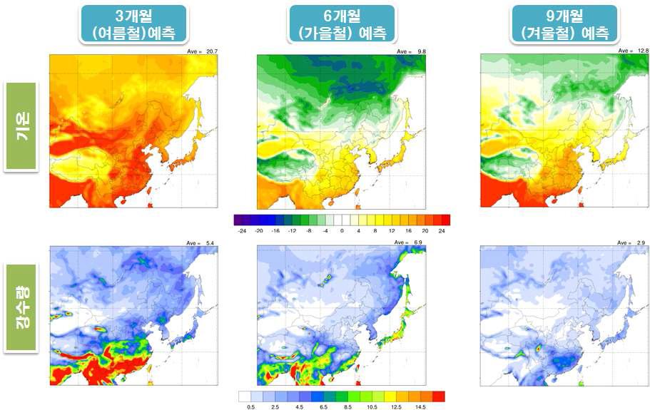 2013년 동아시아지역에 대한 0～9개월 기온/강수 예측의 예