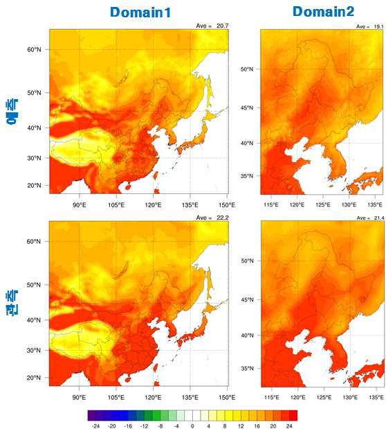 동아시아지역(domain1)과 북동아시아(domain2)에서의 2013년 여름철 기온 예측의 검증
