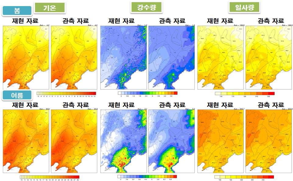 2000년부터 2010년까지 재현된 중국 곡창지대의 봄철 및 여름철의 기온과 강수, 일사의 분포도