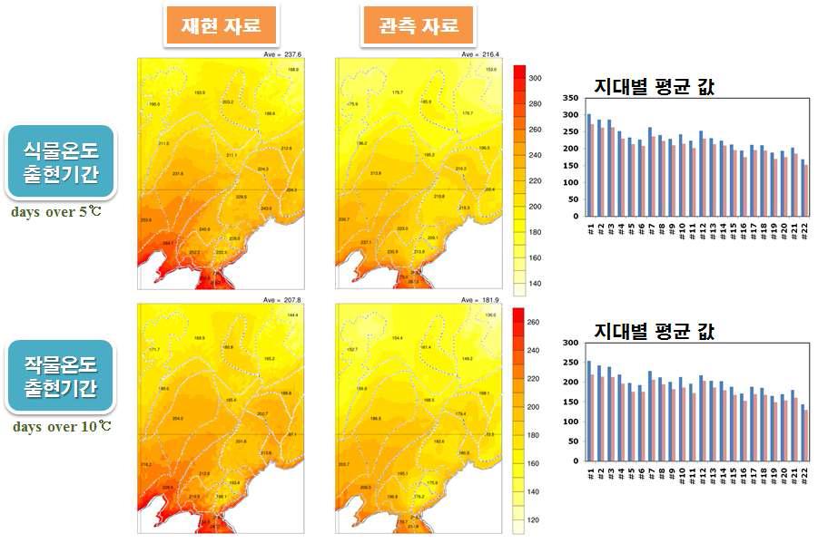 2000년부터 2010년까지 재현된 기온을 통해 추정된 중국 곡창지대의 식물온도 및 작물온도 출현기간의 공간 분포도 및 지대별 평균값