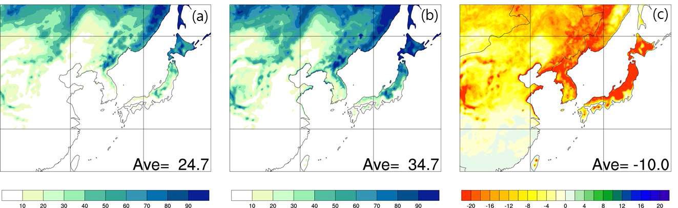 (a) 이산화탄소가 배증되었을 때(2XCO2,푸른색 막대그래프)와 (b) 현상태를 유지할 때(1XCO2, 붉은색 막대그래프)의 벼 이앙기의 저온 출현율(단위: %)과 (c)두 실험 간의 차이(2XCO2-1XCO2).