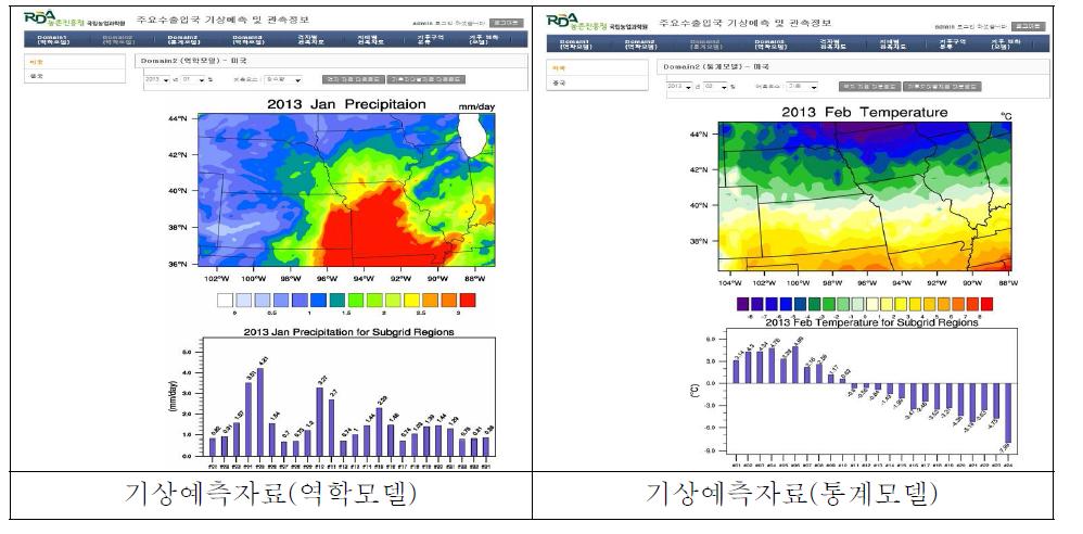 주요곡물 수출입국의 기상예측자료의 웹서비스 화면