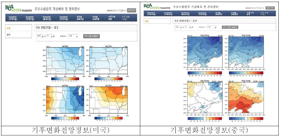 주요곡물 수출입국의 기후변화전망자료의 웹서비스 화면