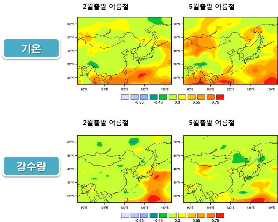 중국지역 여름철 기온(상). 강수량(하)에 대한 MME 6개월(2월 출발 예측) 및 3개월 예측(5월 출발 예측)과 관측값의 상관관계