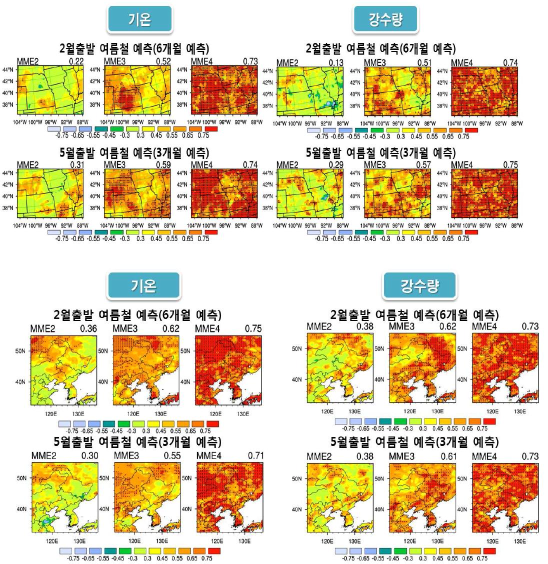 통계적 규모축소를 이용한 여름철(6, 3개월) 예측에 대한 미국지역(상)과 중국지역(하)의 기온 및 강수량의 상관관계