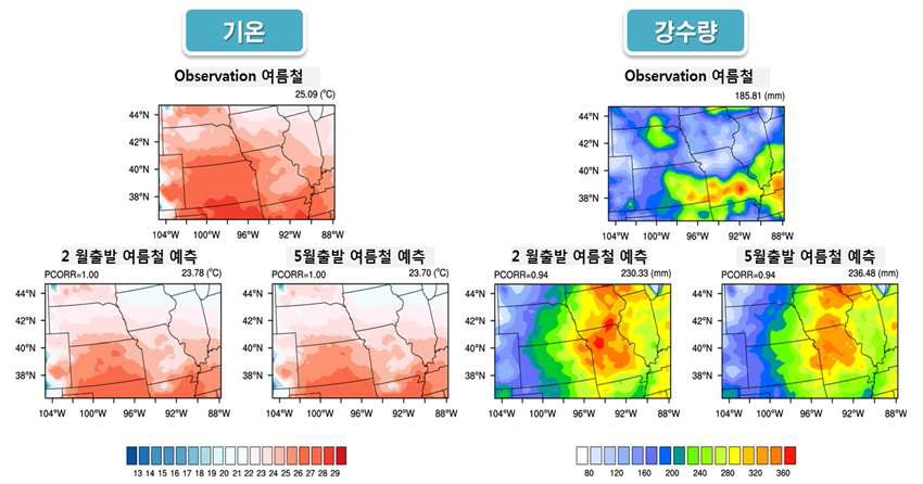 미국지역 2013년 여름철 기온(좌). 강수량(우)에 대한 MME4의 6개월(2월 출발 예측) 및 3개월 예측(5월 출발 예측)과 관측값의 분포