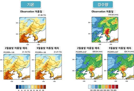 중국지역 2013년 여름철 기온(좌). 강수량(우)에 대한 MME4의 6개월(2월 출발 예측) 및 3개월 예측(5월 출발 예측)과 관측 값의 분포