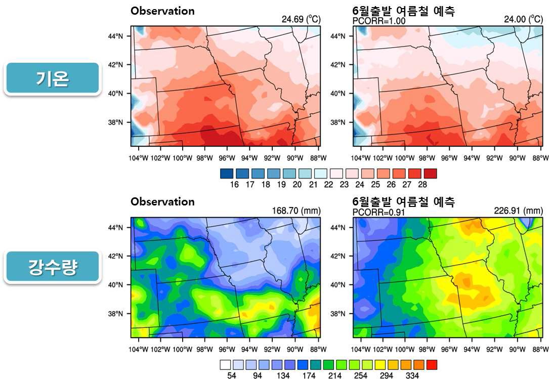 미국지역 2013년 7～9월 기온(좌). 강수량(우)에 대한 MME4의 3개월 예측(6월 출발 예측)과 관측 값의 분포