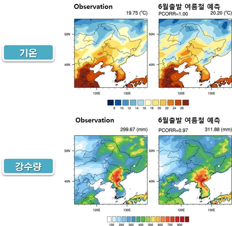 중국지역 2013년 7～9월 기온(좌). 강수량(우)에 대한 MME4의 3개월 예측(6월 출발 예측)과 관측값의 분포