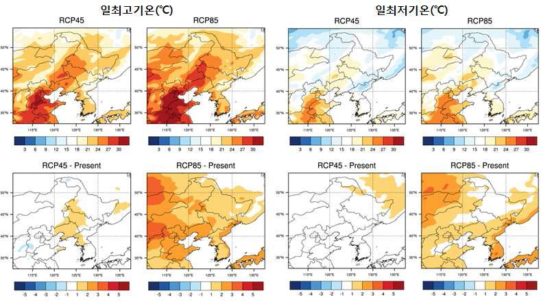 웹 표출의 예시. 2021년 6월 일최고기온(℃) 및 일 최저기온(℃)