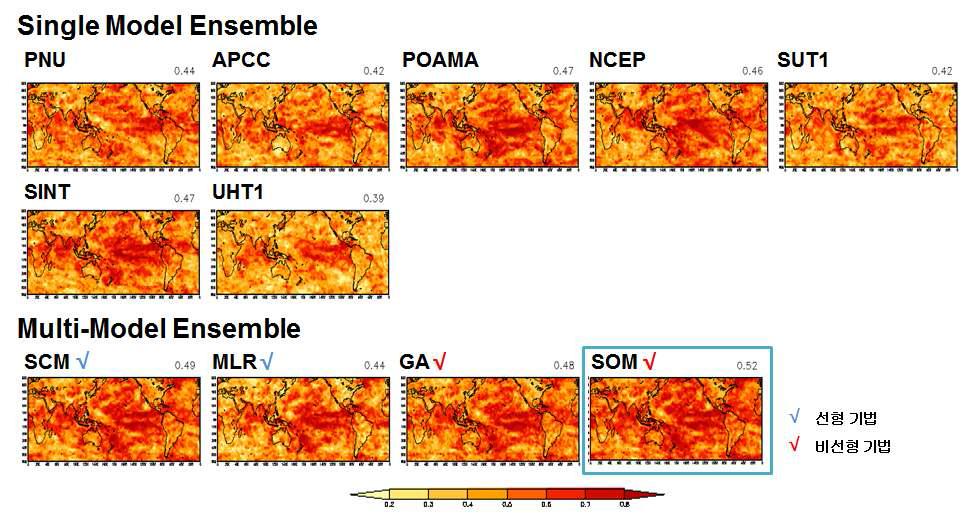 여름철 기온에 대한 다중 모델 앙상블 예측자료의 적중률