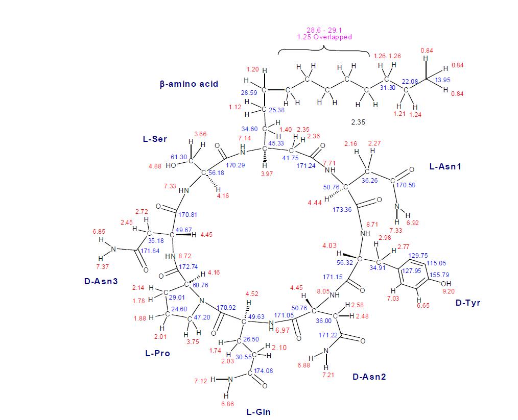 iturin A2의 1H 및 13C NMR 화학적 이동값