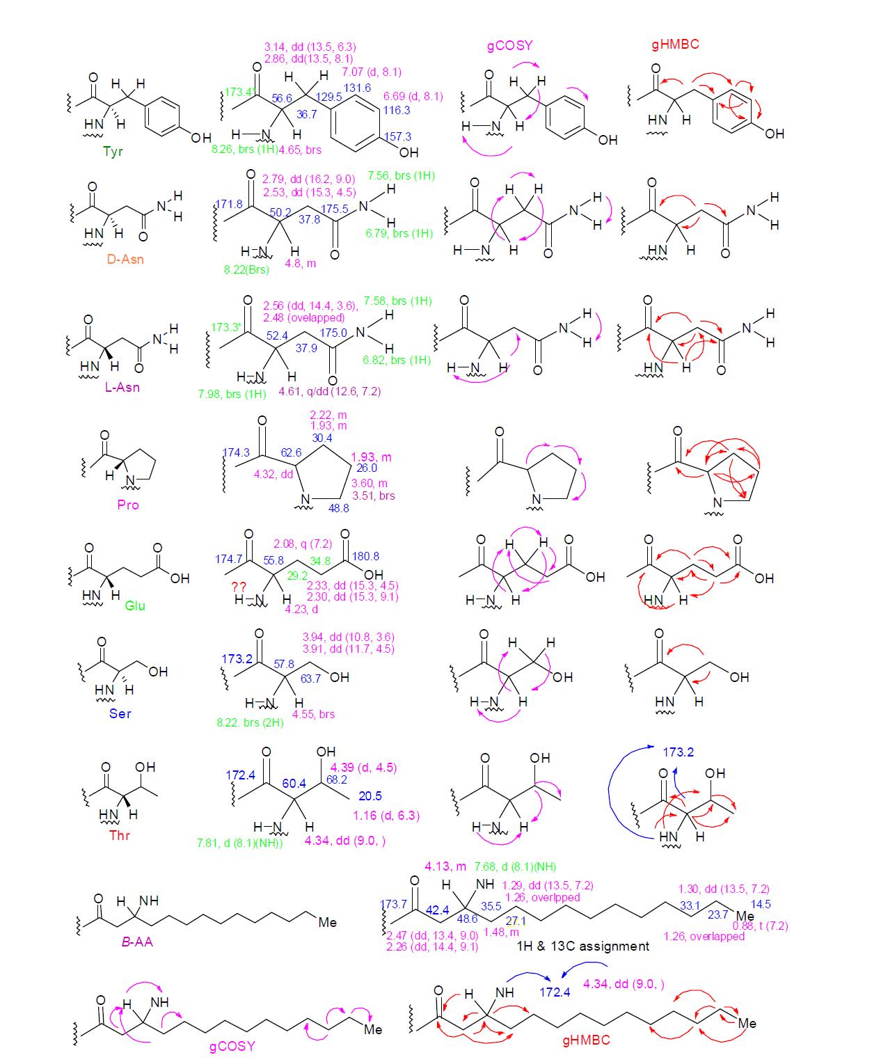 #16C5A의 부분 구조 및 NMR 할당