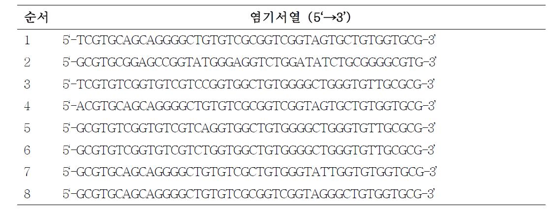 E. coli O157:H7 특이 검출용 ssDNA 바이오탐침자
